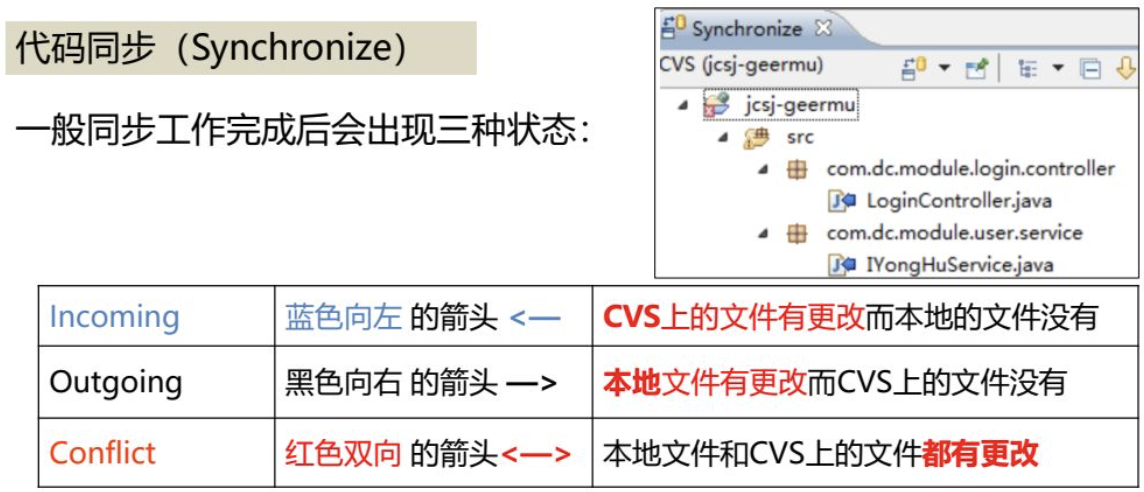 软件开发工具【十二】 之 CVS的安装及使用_cvs安装-CSDN博客