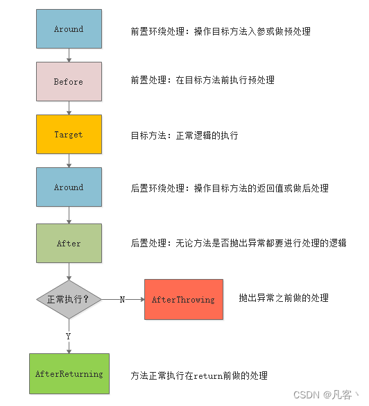 ここに画像の説明を挿入します