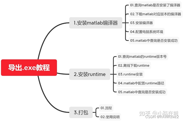 打包流程