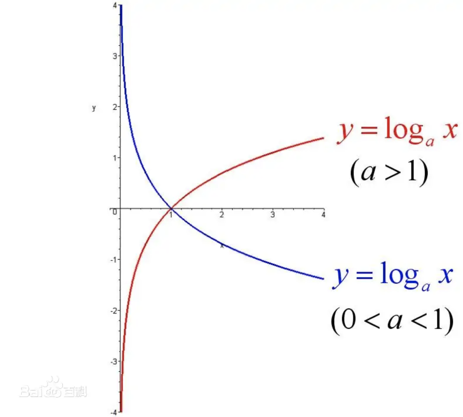 数学 基本知识点 jz的博客 Csdn博客 数学 基本知识点 jz的博客 Csdn博客