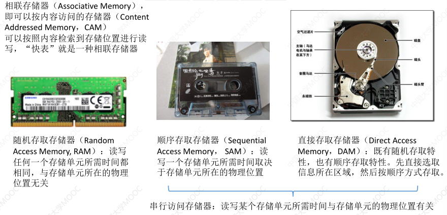 计算机组成原理-存储器概念