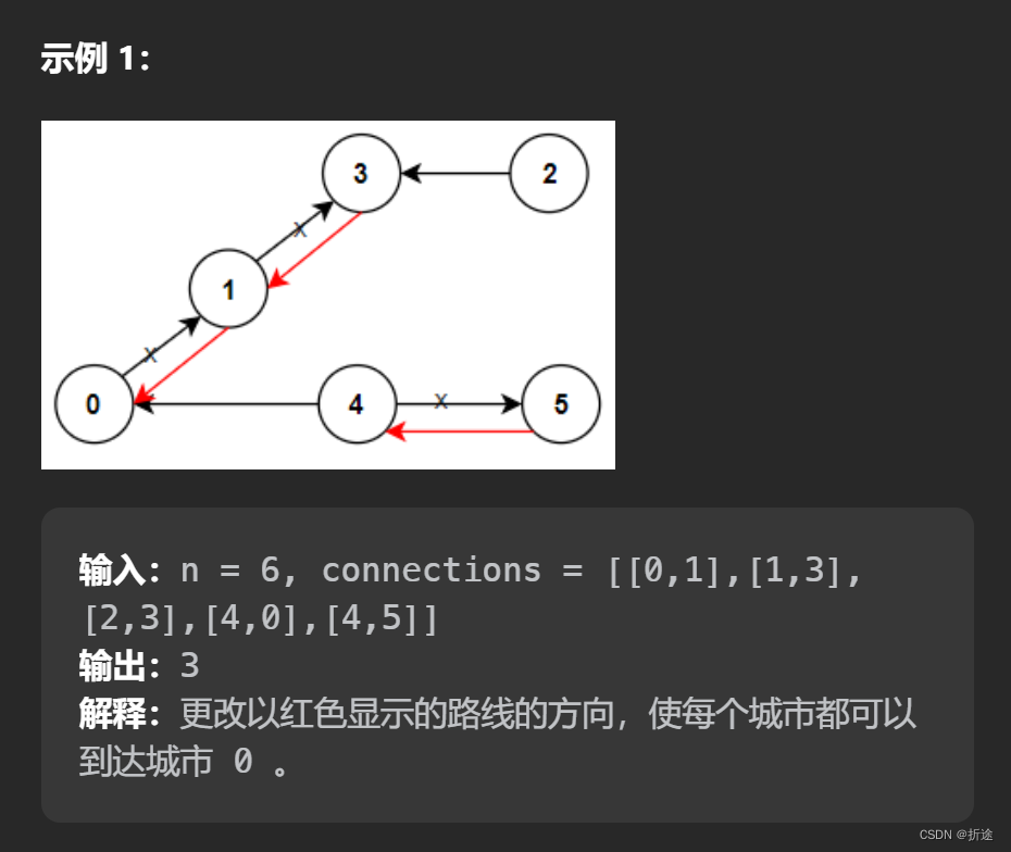 【LeetCode75】第四十五题 重新规划路线