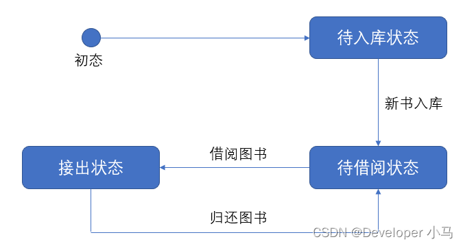 【软考】系统集成项目管理工程师（三）系统集成专业技术知识