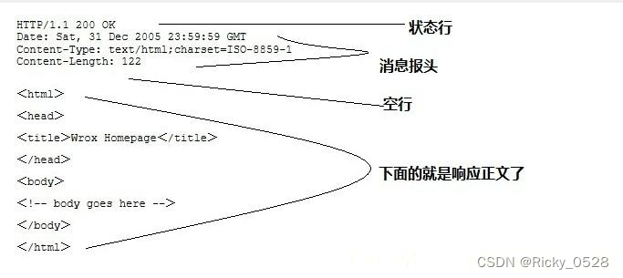 【网络进阶】HTTP服务器（一）