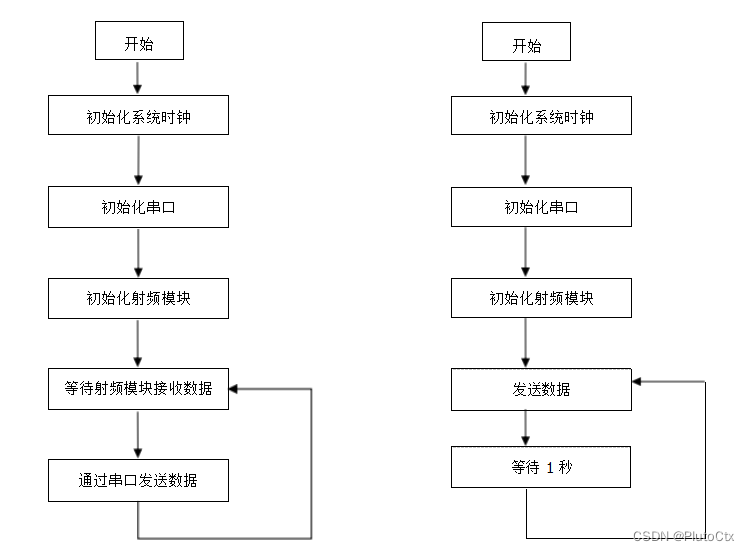 无法显示图片时显示的文字