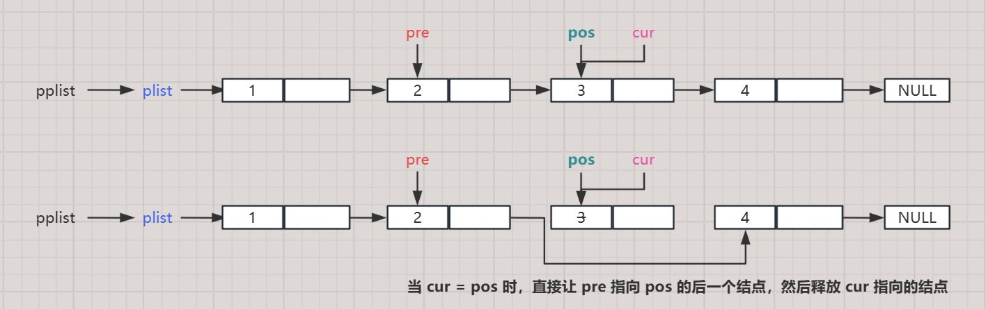 【数据结构初级（2）】单链表的基本操作和实现