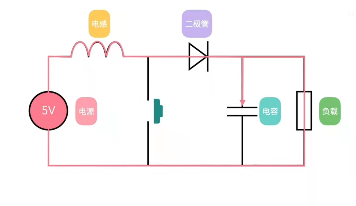 升压稳压原理_升压电路出来的电压是恒定的么-csdn博客