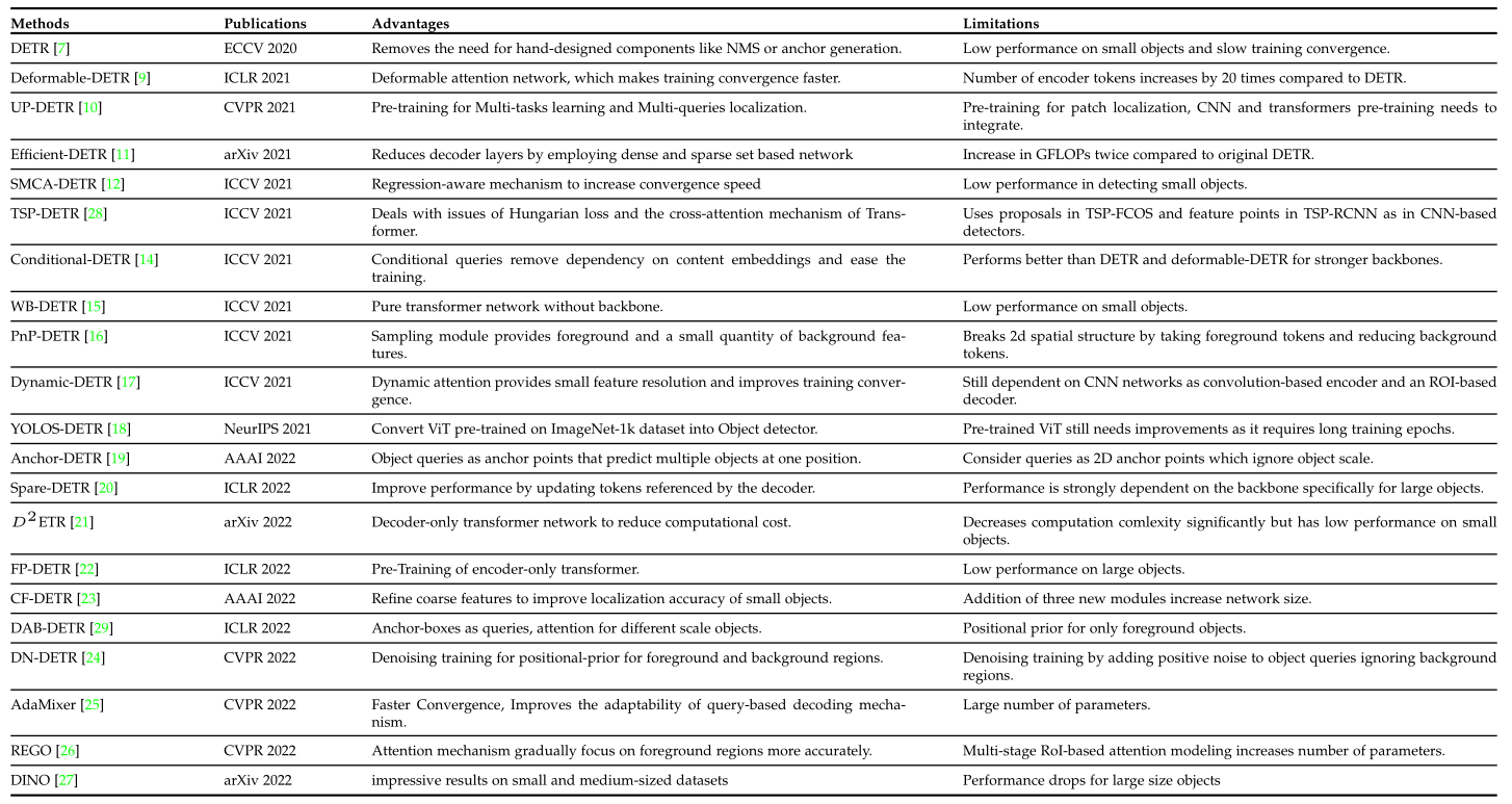 【计算机视觉】DETR 系列的最新综述！