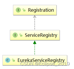 SpringCloud系列——7Spring Cloud 源码分析之Eureka