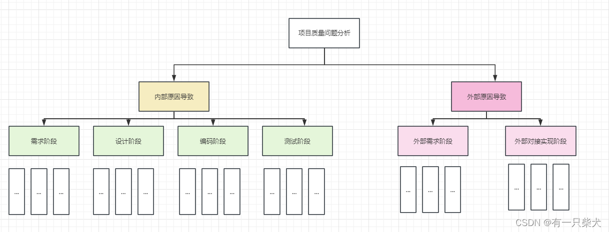 MECE分析法