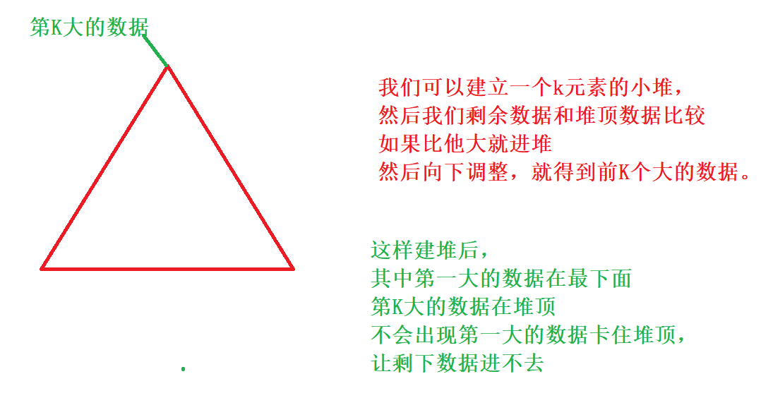 二叉树讲解《三》（堆的应用）
