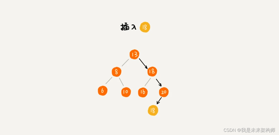 数据结构与算法_08_树和二叉树