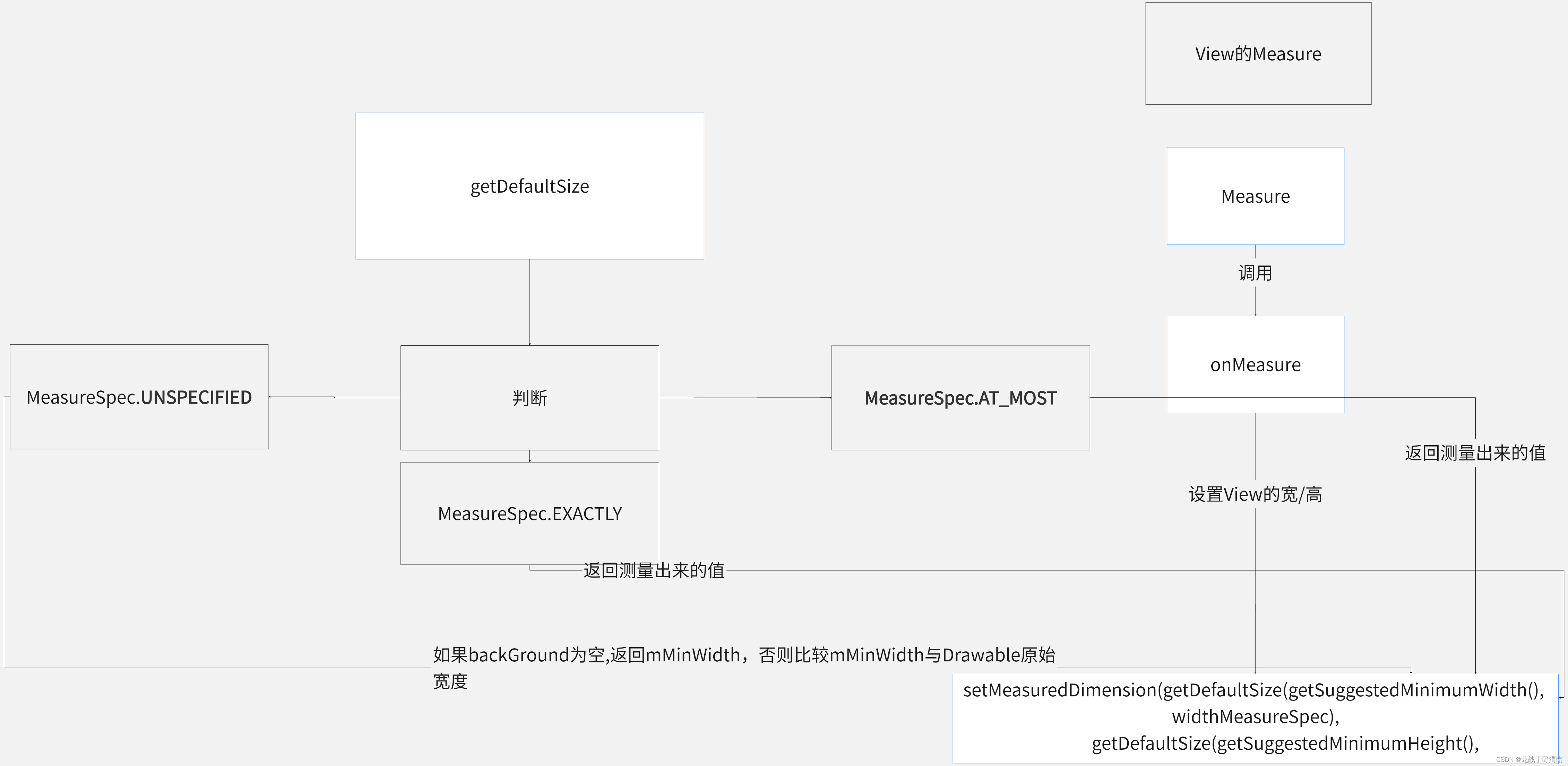 [外链图片转存失败,源站可能有防盗链机制,建议将图片保存下来直接上传(img-eobySVId-1684919910170)(../../assets/流程图-导出 (14)].png)