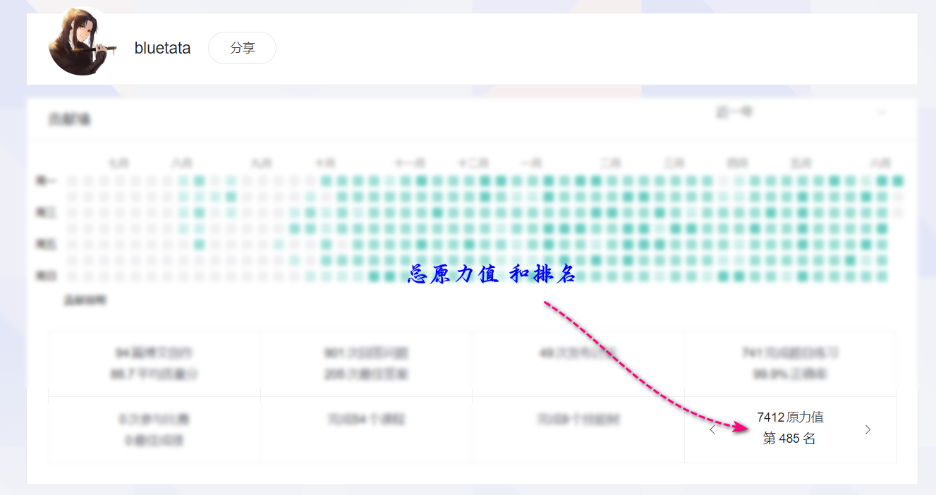 CSDN原力值解析：功能作用、获取方法、积分对应等级关系详解