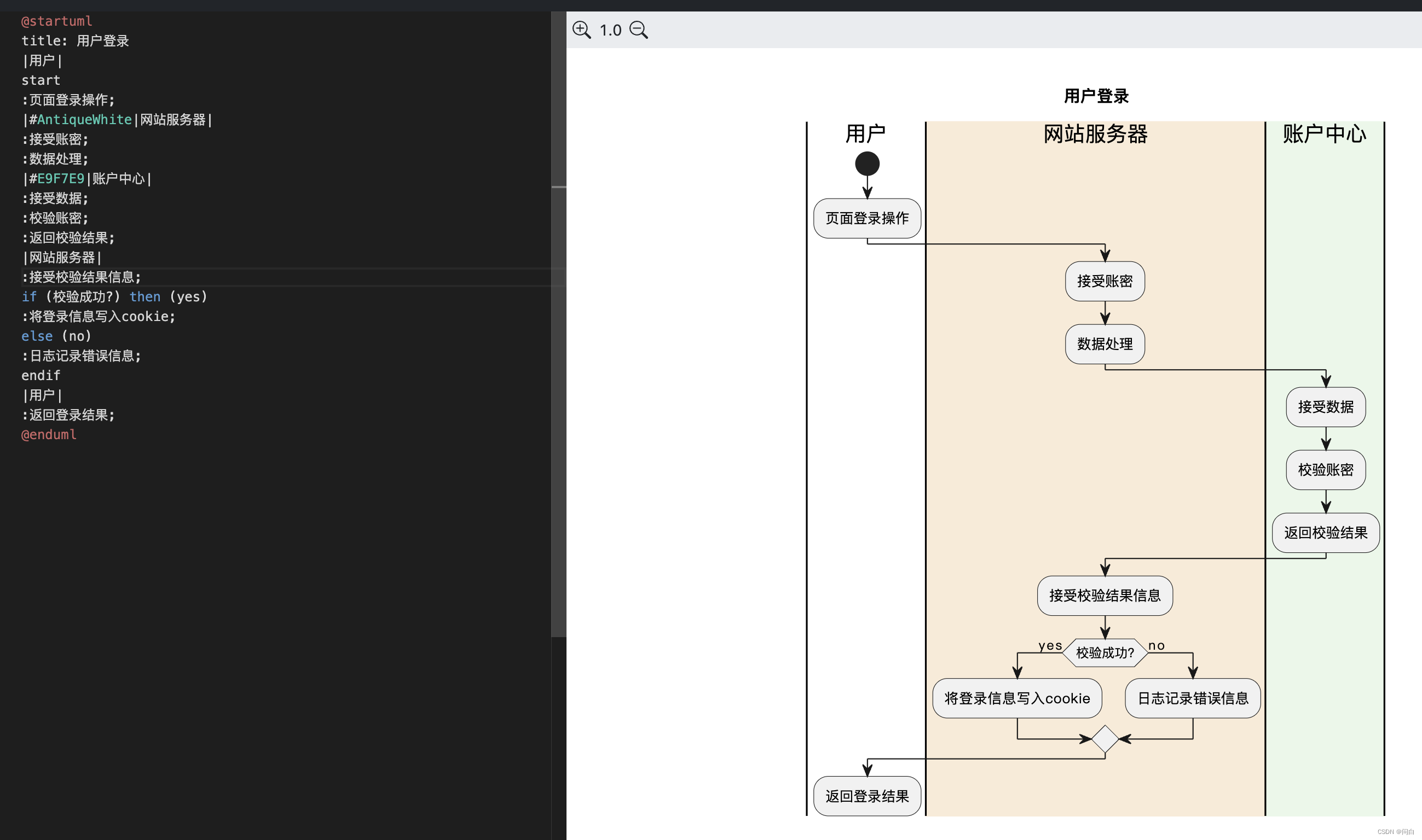 UML-活动图以及PlantUML绘制