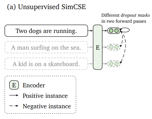 SimCSE