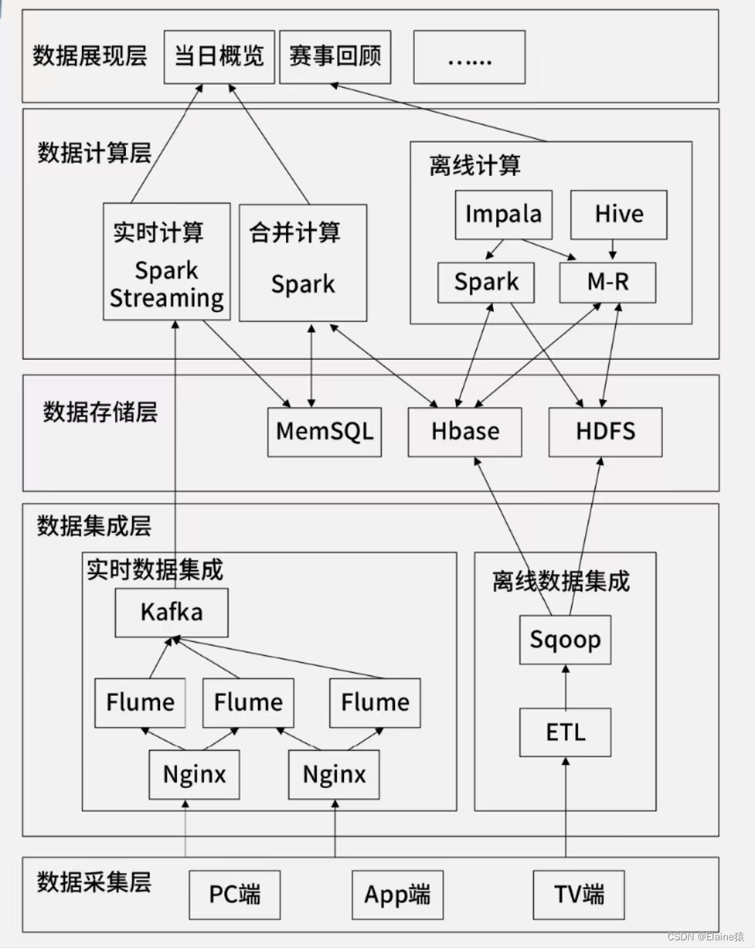 ここに画像の説明を挿入します