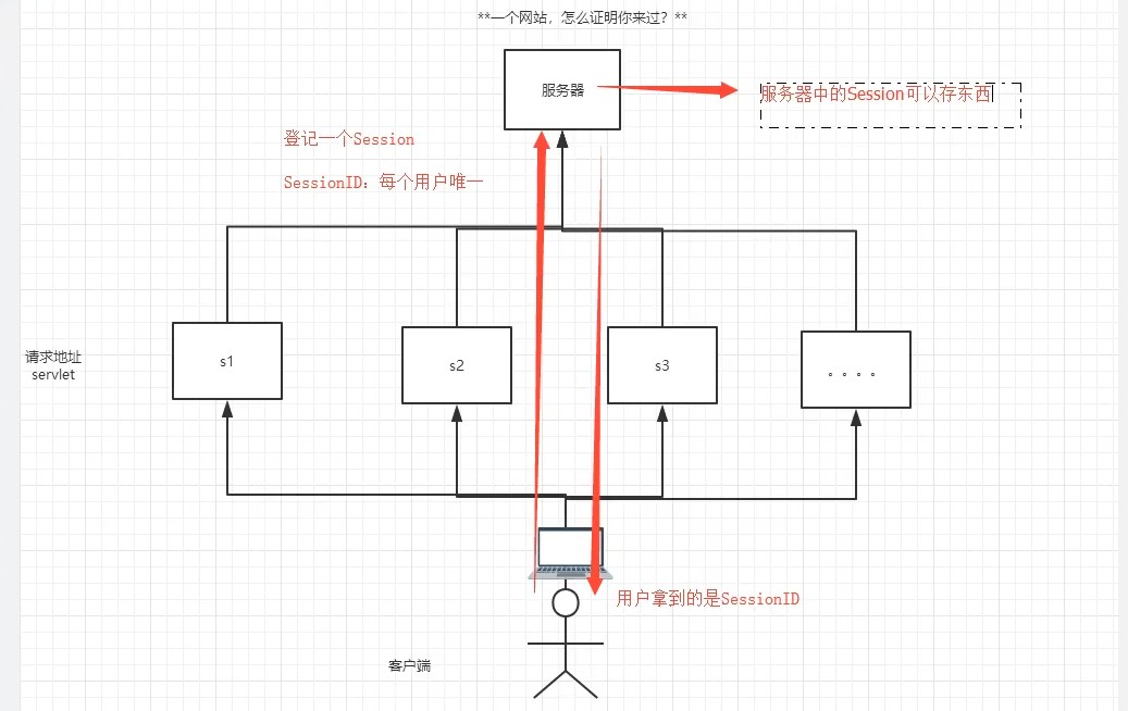 [外链图片转存失败,源站可能有防盗链机制,建议将图片保存下来直接上传(img-1TGiyXpT-1633069387791)(C:\Users\吃妹子不吐胖次吖\AppData\Roaming\Typora\typora-user-images\1632574577861.png)]