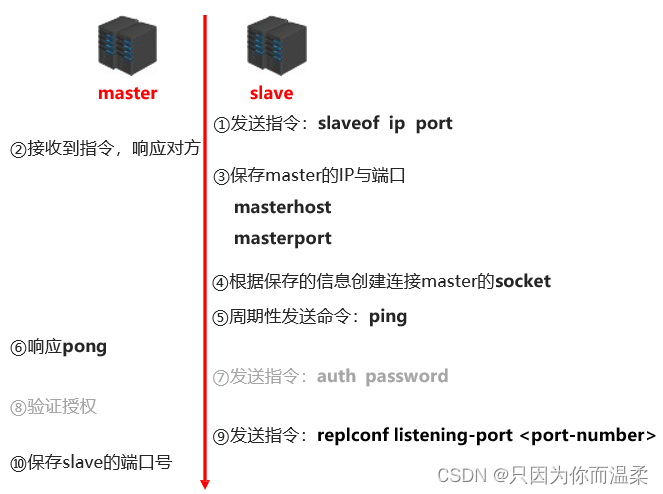 [外链图片转存失败,源站可能有防盗链机制,建议将图片保存下来直接上传(img-LWhEvVjF-1665385465525)(./img/9.png)]