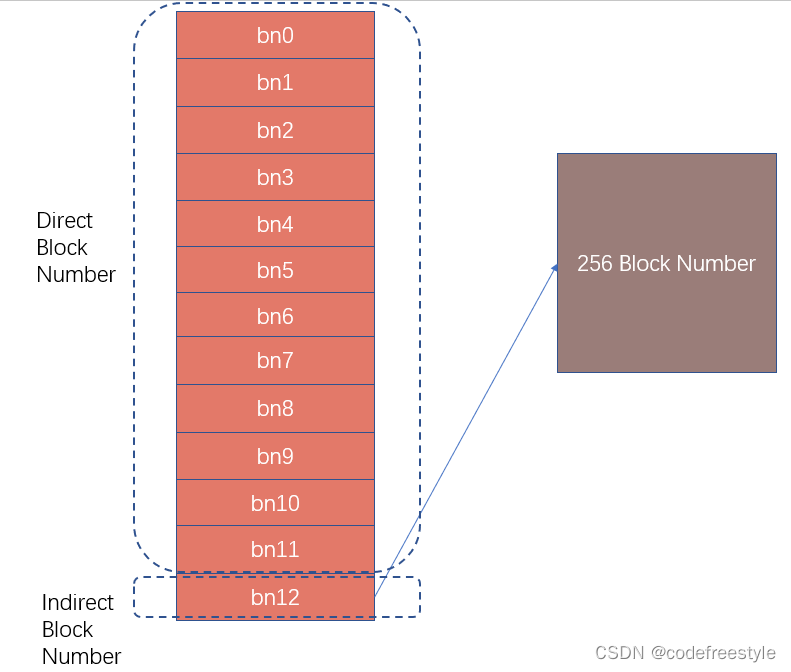 2020 MIT6.s081 Lab file system_6.s081 labfile systemCSDN博客