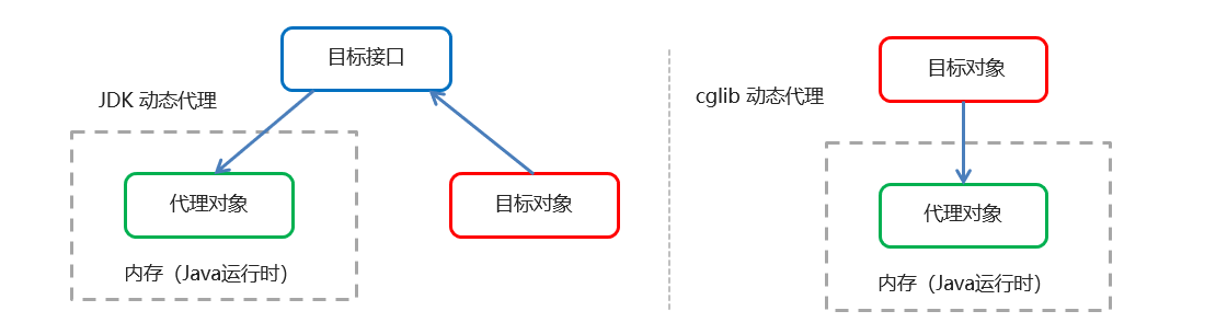 学习Spring框架这一篇就够了