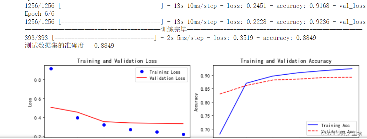 Python深度学习14——Keras实现Transformer中文文本十分类