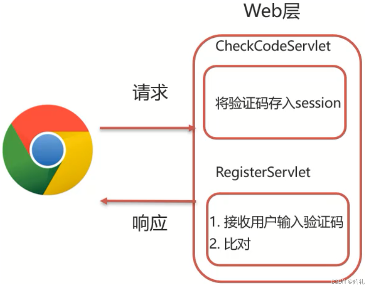 [外链图片转存失败,源站可能有防盗链机制,建议将图片保存下来直接上传(img-8KETmXwS-1686363598686)(assets/1629452966499.png)]