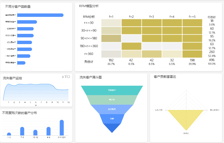 运营工具简介,运营工具简介怎么写