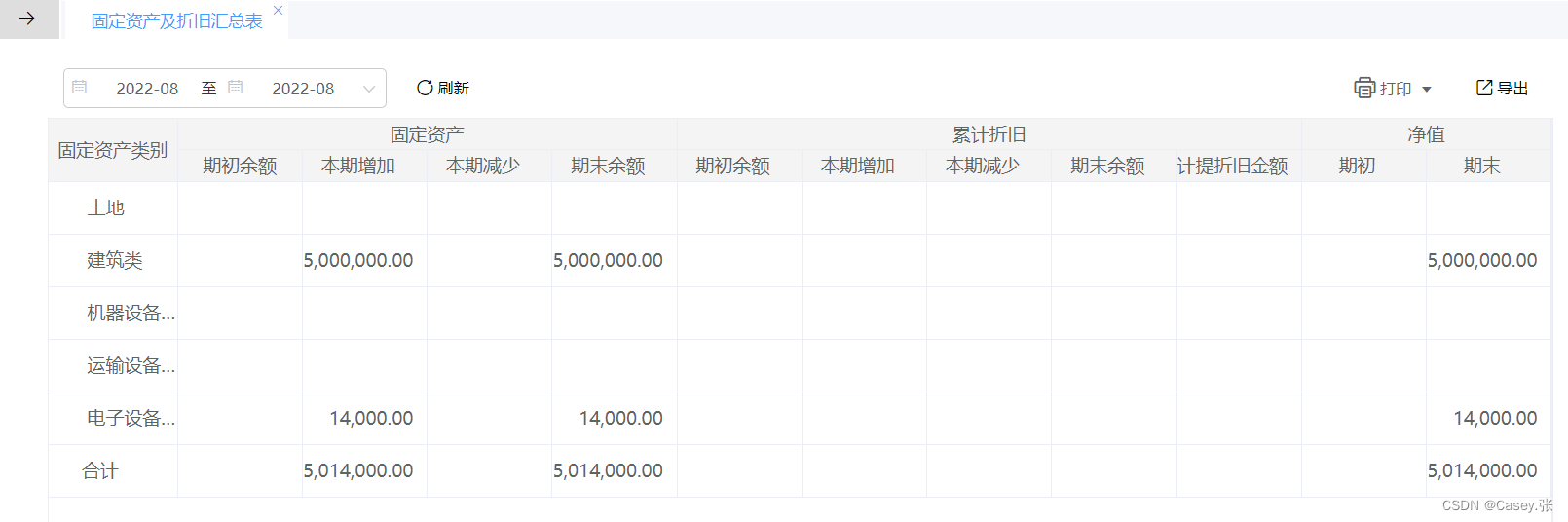 固定资产及折旧汇总表