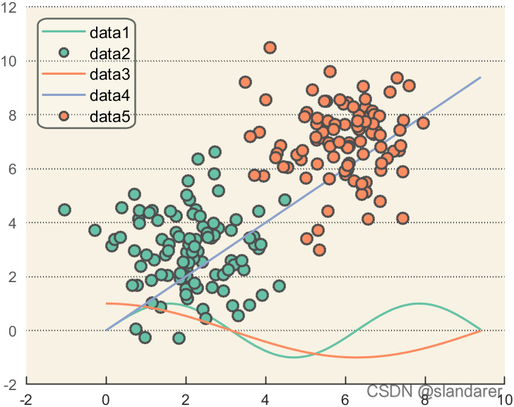 如何使用MATLAB绘制ggplot风格图片(散点图及折线图)_ggplotaxes2d-CSDN博客