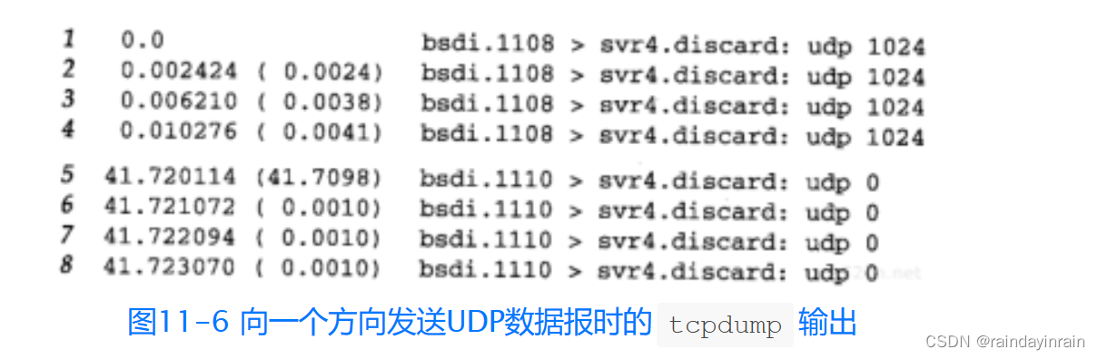 网络协议--UDP：用户数据报协议