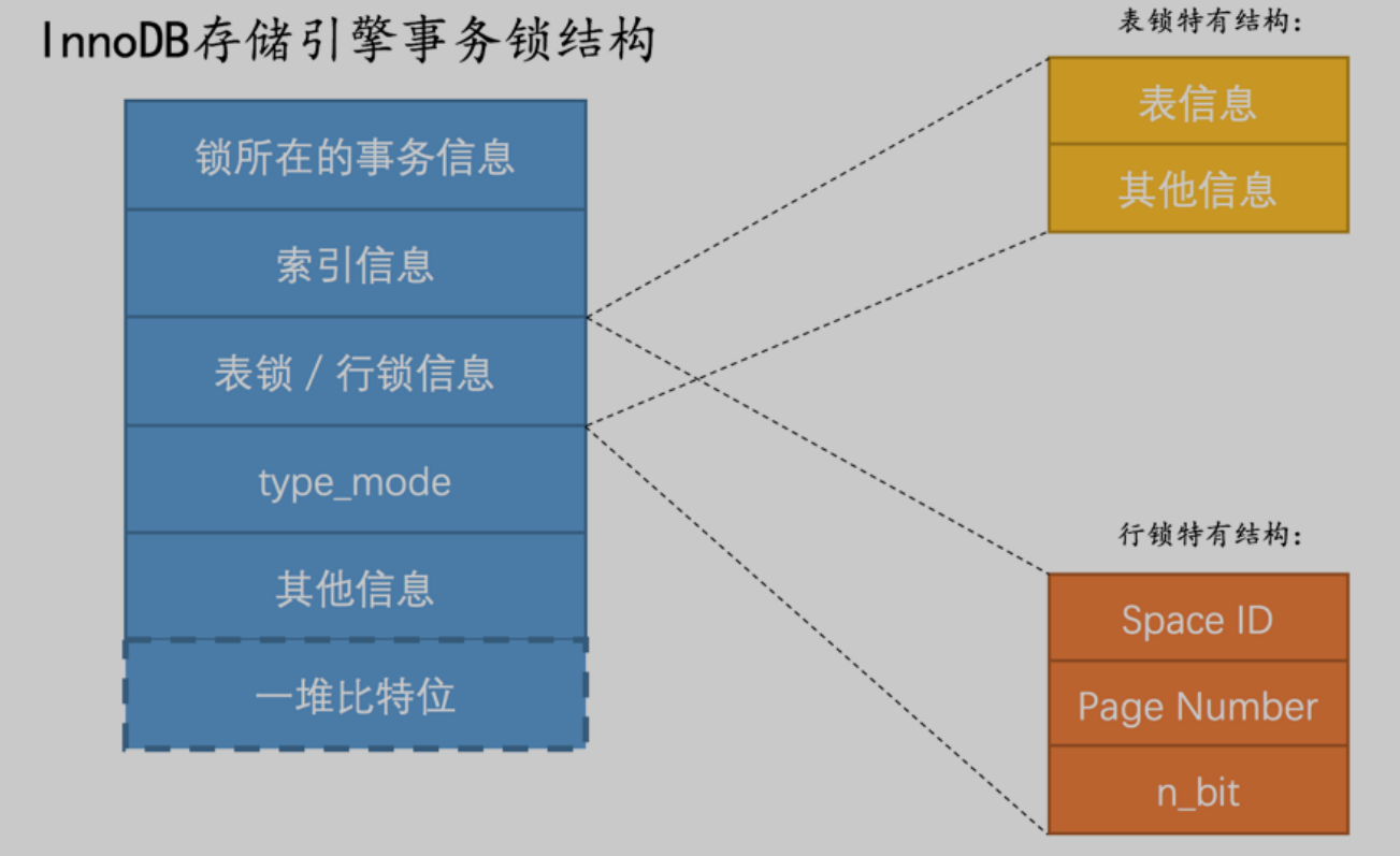 Mysql是怎样运行的 Csdn