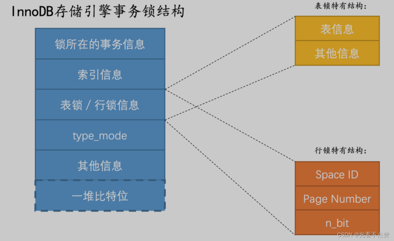 Mysql是怎样运行的 Csdn Mysql是怎样运行的 Csdn