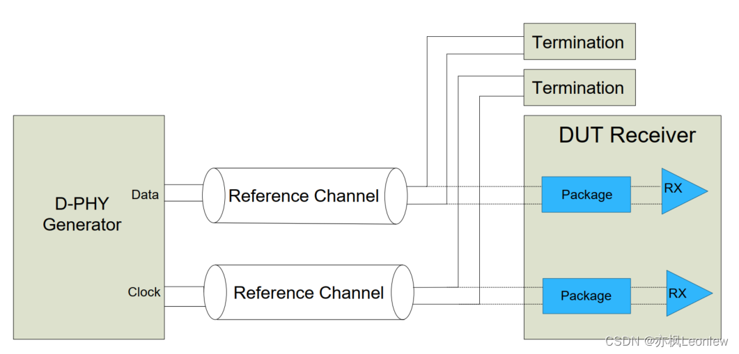 MIPI D-PHYv2.5笔记（21） -- Forward High-Speed Data Transmission Timing