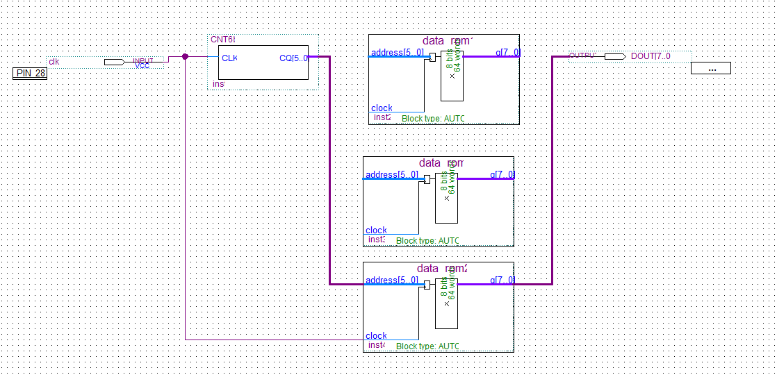 正弦信号发生器设计——vhdl