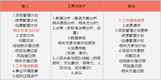 项目管理十大知识领域之项目相关方管理
