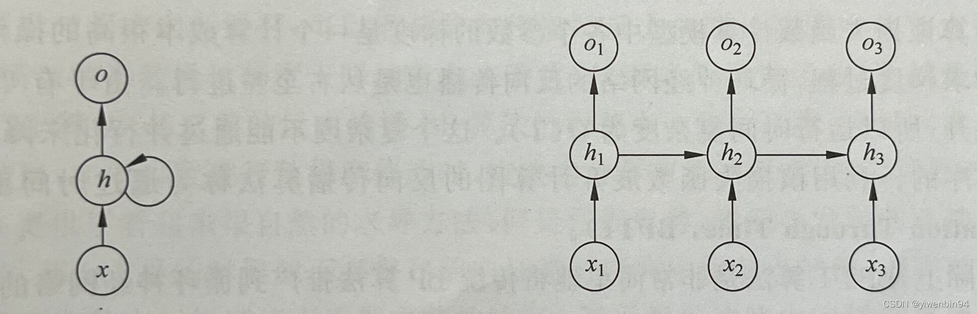 按这张计算图理解前向计算