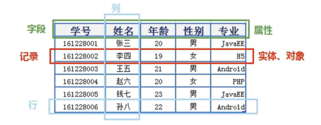 E-R，实体-联系图