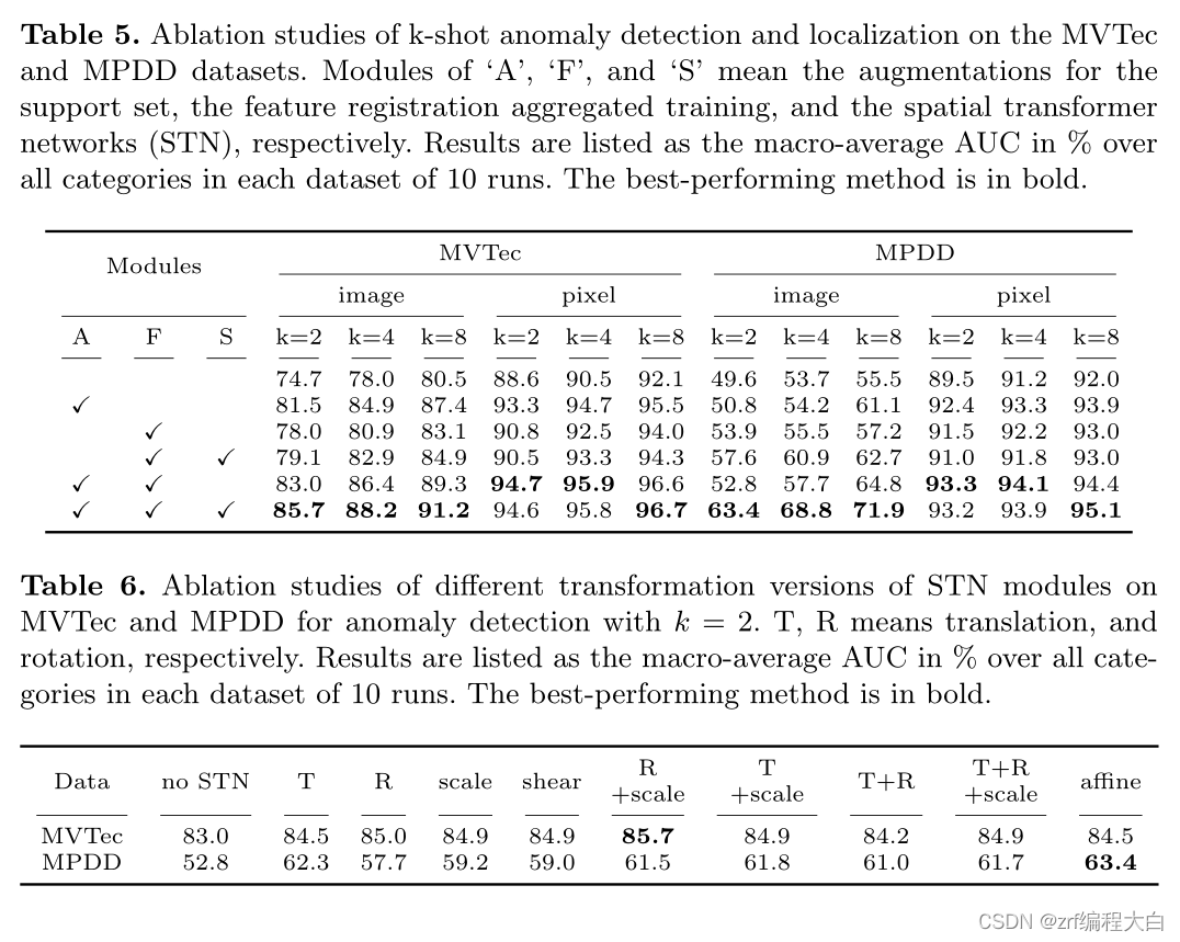 Registration based Few-Shot Anomaly Detection阅读笔记-CSDN博客