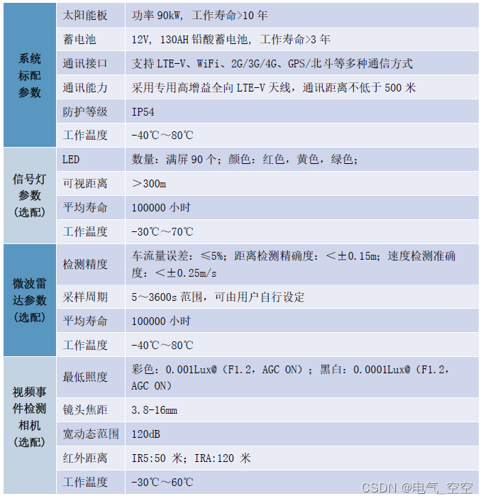 移动信号灯通信协议-CWAVE-MTFBWY-TSLI 移动式智能路侧系统