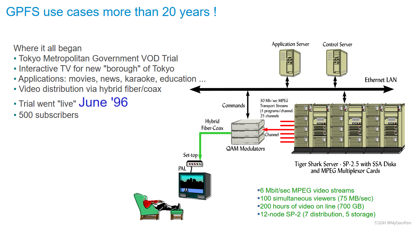 超过20年