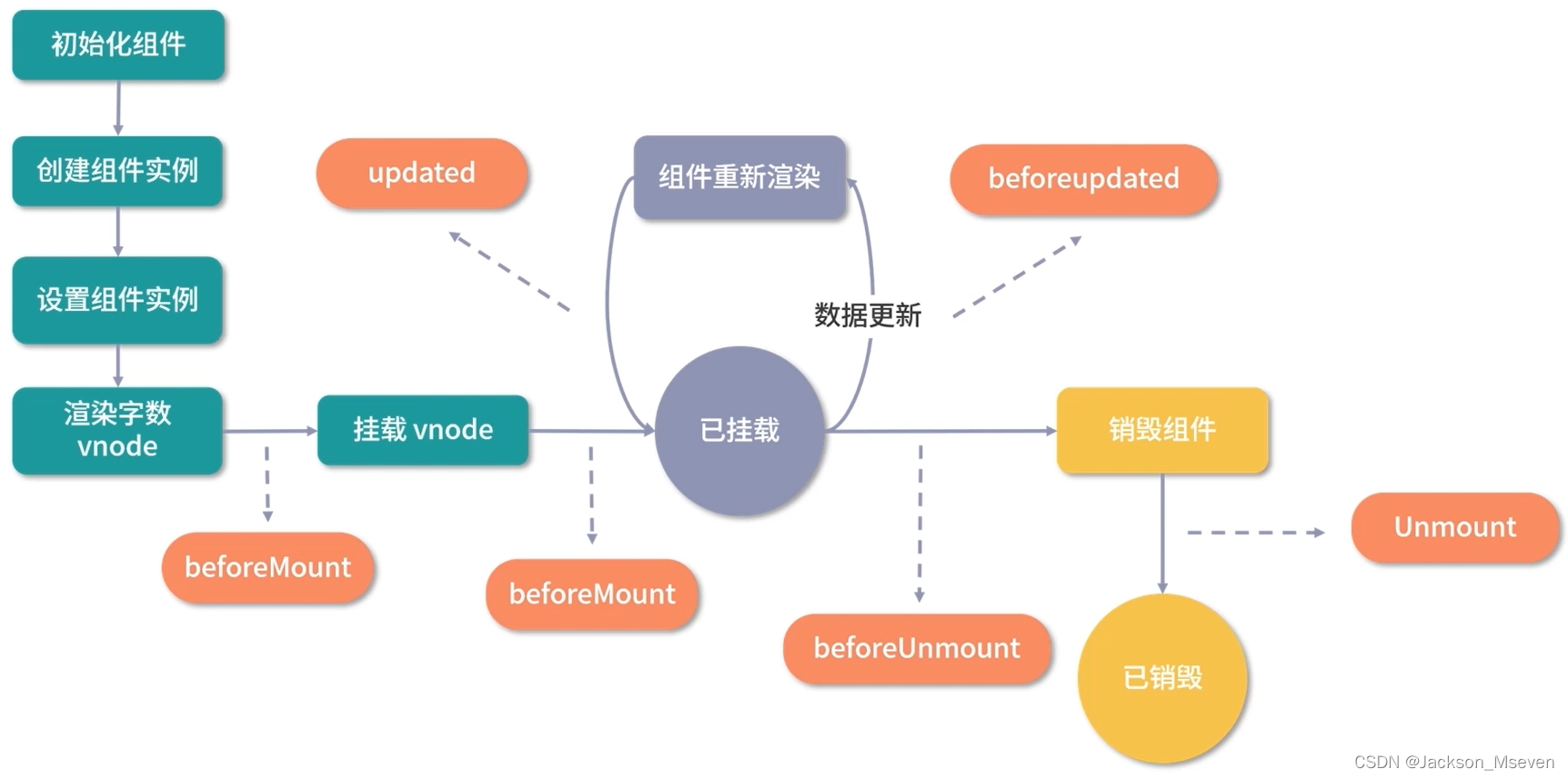 Vue3 源码解读系列（八）——生命周期