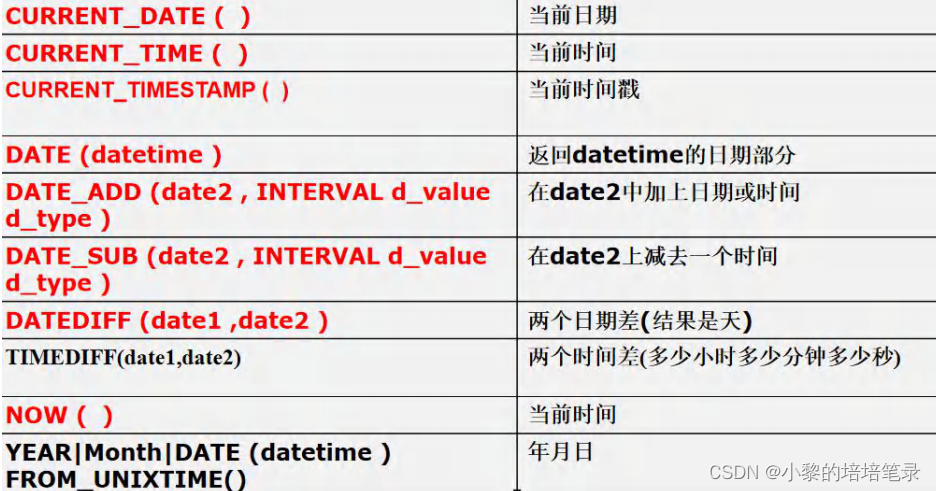 MySQL介绍及CRUD操作。