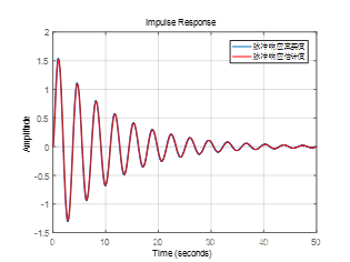 相关分析法辨识系统脉冲响应