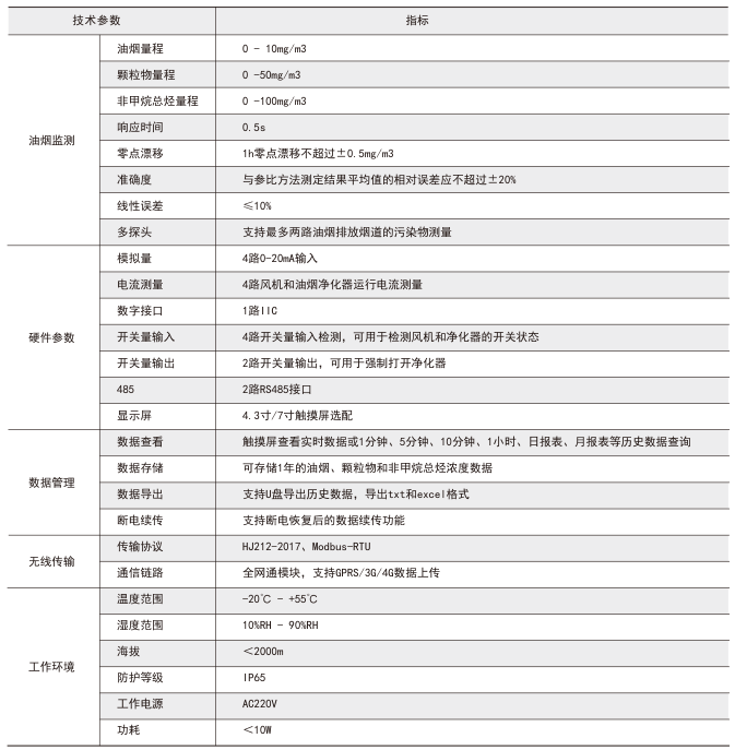 浅谈安科瑞餐饮油烟在线监测系统在餐饮油烟治理中起到的作用