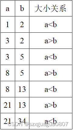 【C++题解】[2020普及组模拟题]wgy的JX语言