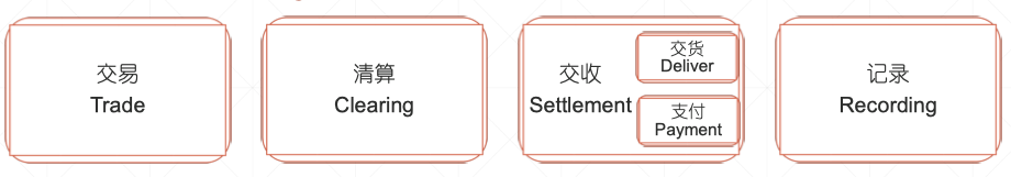 证券交易全流程