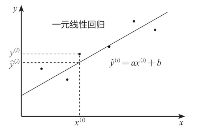 机器学习(一)——线性回归介绍及案例实战(python实现)