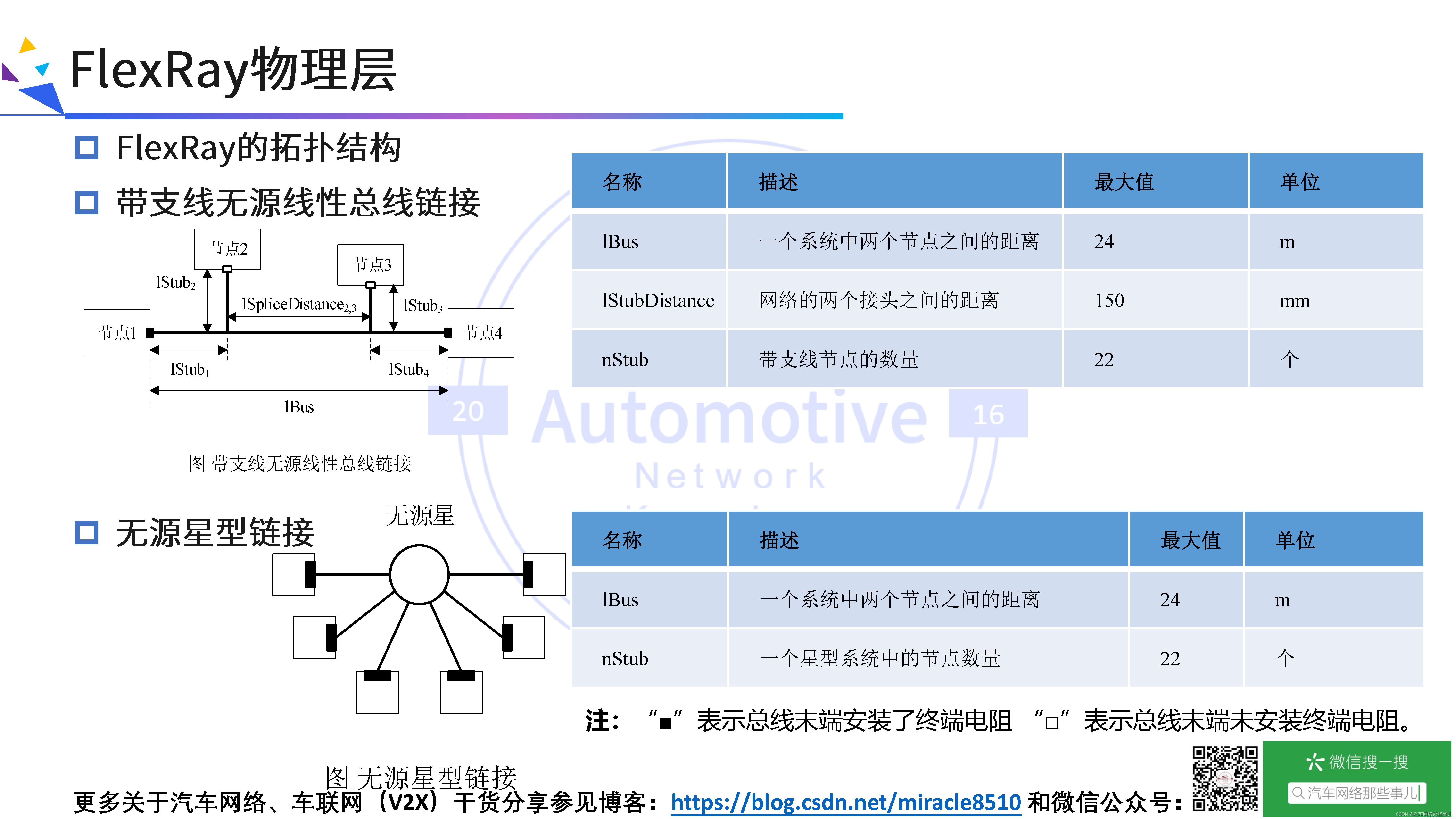 FlexRay总线协议快速入门、深度剖析与应用示例_flexray tp协议解析-CSDN博客