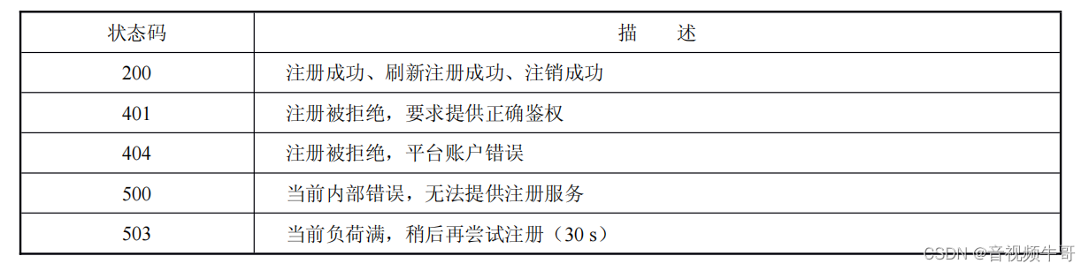 国网B接口语音对讲和广播技术探究及与GB28181差别